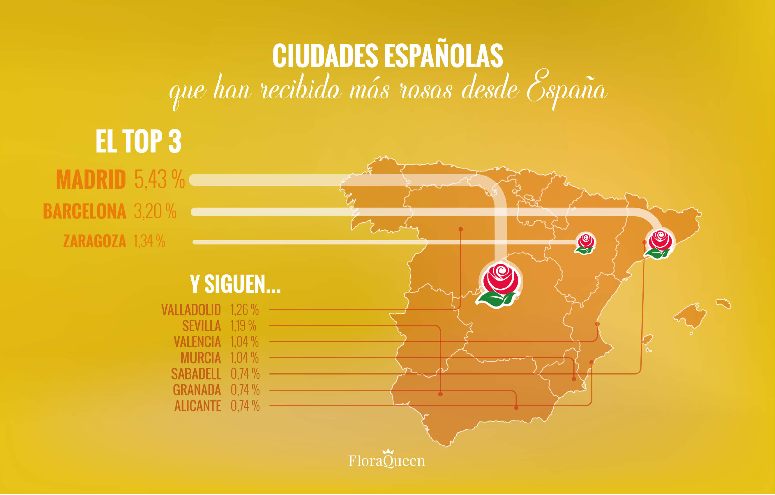Infografía con mapa de españa sobre las ciudades españolas que más rosas han recibido durante el verano 2017